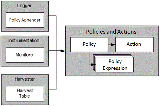 Description of Figure 2-4 follows Description of Figure 2-4 follows