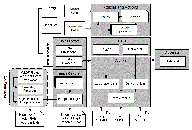 Description of Figure 2-7 follows Description of Figure 2-7 follows