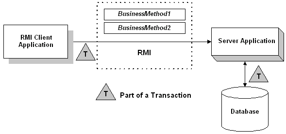 Description of Figure 2-2 follows Description of Figure 2-2 follows