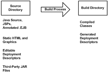 Description of Figure 4-1 follows