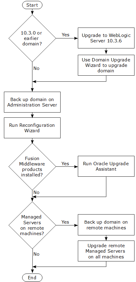 Description of Figure 2-1 follows Description of Figure 2-1 follows