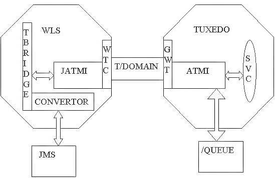 Description of Figure 7-1 follows Description of Figure 7-1 follows
