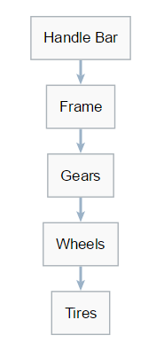 Description of Figure 33-17 follows