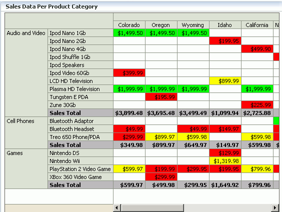 Description of Figure 27-36 follows