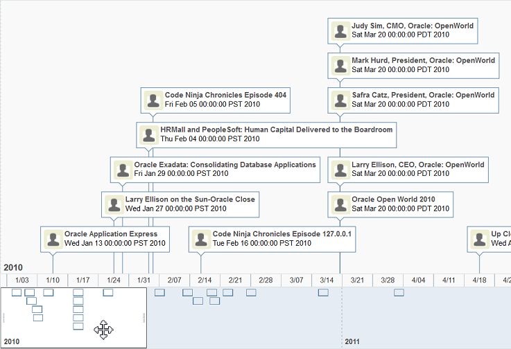 Description of Figure 29-3 follows