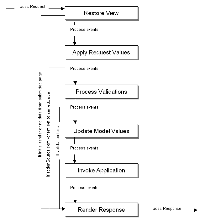 Description of Figure 5-1 follows