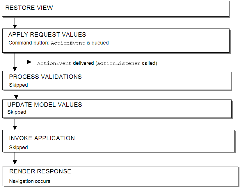 Description of Figure 5-3 follows