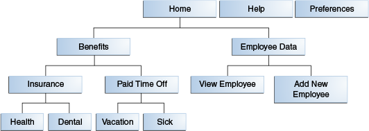 Description of Figure 20-13 follows