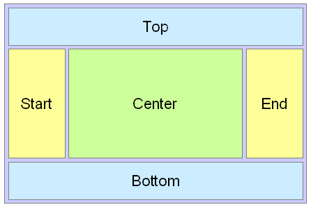 Description of Figure 9-19 follows