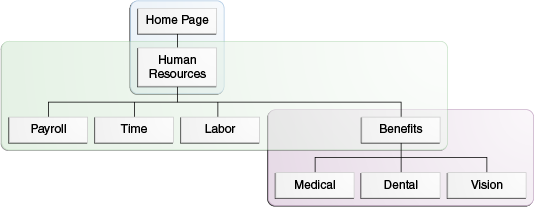 This image is described in the surrounding text This image is described in the surrounding text