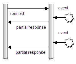 Description of Figure 53-3 follows