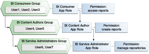 Description of GUID-4613974B-199C-40DB-A29E-01FACBC2B625-default.png follows