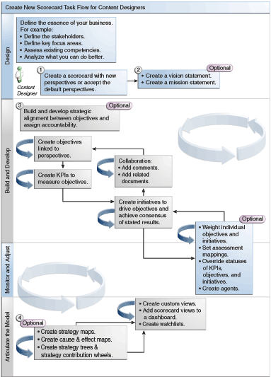 This image is described in the surrounding text. This image is described in the surrounding text.