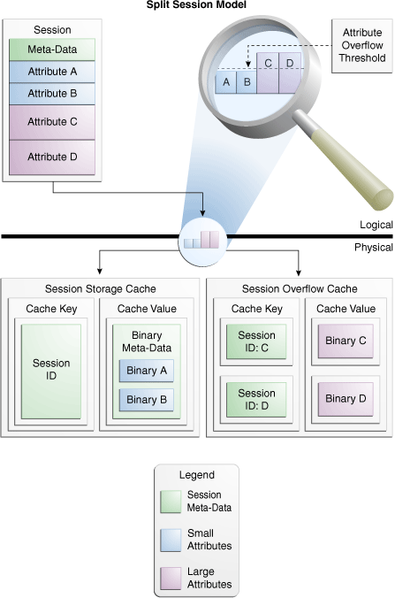 Description of Figure 4-4 follows