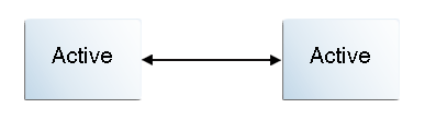 Description of Figure 7-2 follows