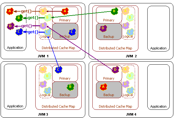 Description of Figure 11-1 follows Description of Figure 11-1 follows