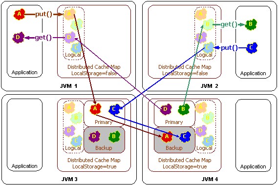 Description of Figure 11-4 follows Description of Figure 11-4 follows