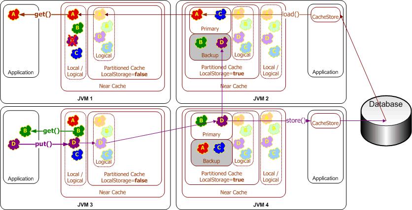 Description of Figure 14-2 follows