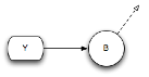 Description of Figure 9-4 follows Description of Figure 9-4 follows