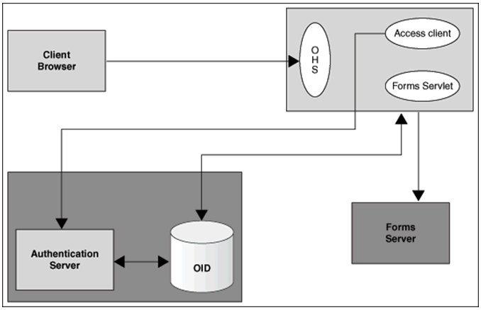 Description of Figure 9-2 follows Description of Figure 9-2 follows
