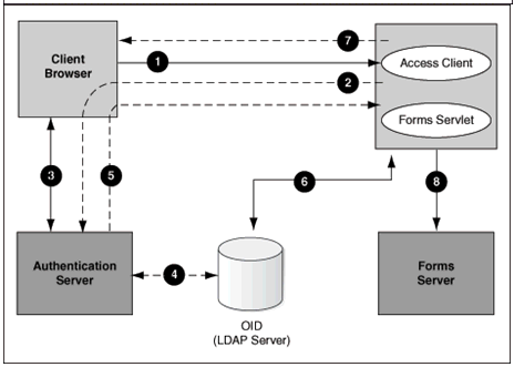 Description of Figure 9-4 follows Description of Figure 9-4 follows