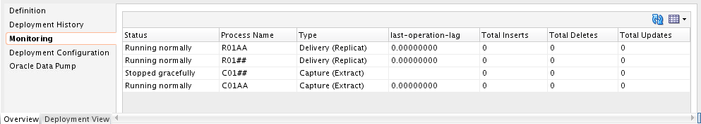 Monitoring Tab