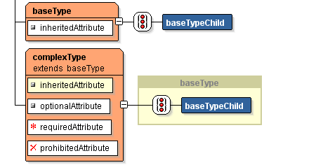 Description of Figure 20-8 follows