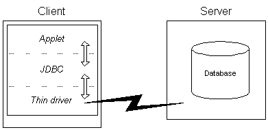 Description of Figure 27-1 follows