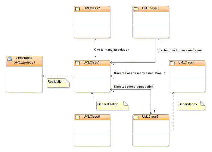 Description of Figure 5-27 follows Description of Figure 5-27 follows