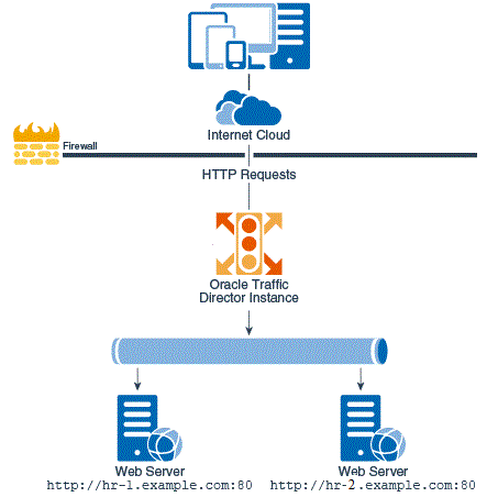 Description of GUID-6C5B6BFC-AE28-44E6-92F8-65F547D889C3-print.gif follows