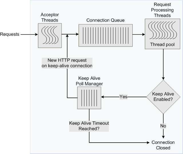 Description of Figure 17-2 follows Description of Figure 17-2 follows