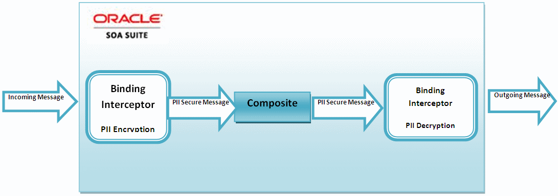 Description of Figure 2-7 follows