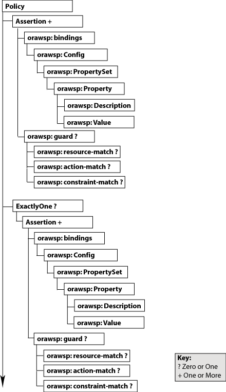 Description of Figure C-1 follows Description of Figure C-1 follows