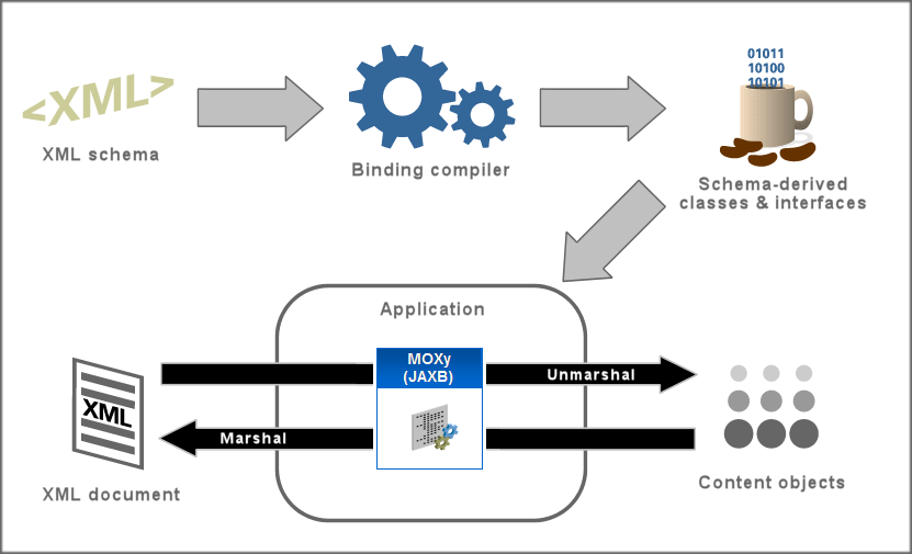 Description of Figure 2-3 follows