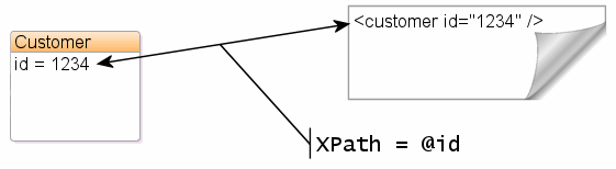 Description of Figure 4-1 follows