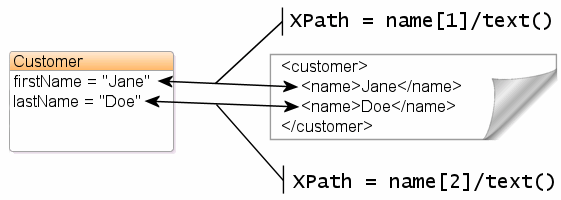 Description of Figure 4-4 follows