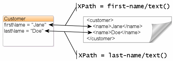 Description of Figure 4-2 follows