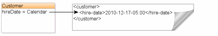 Description of Figure 4-6 follows