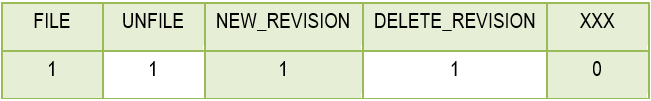 The graphic shows the configuration of Z Bits.