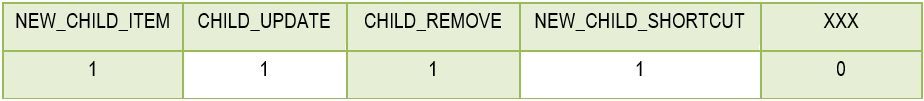 The graphic shows the configuration of Y Bits.