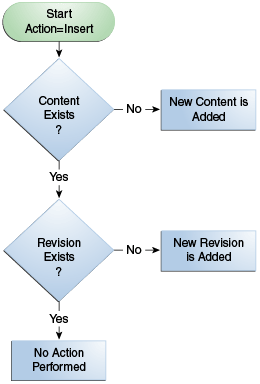 Description of Figure 4-1 follows Description of Figure 4-1 follows