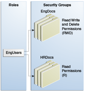 Description of Figure 18-3 follows Description of Figure 18-3 follows
