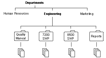 Description of Figure B-2 follows