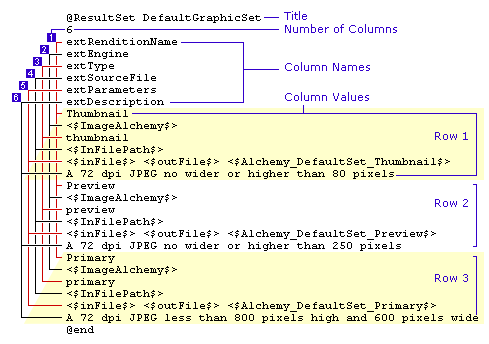 The DefaultGraphicSet rendition result set format The DefaultGraphicSet rendition result set format