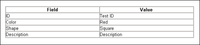 Sample form data in table Sample form data in table