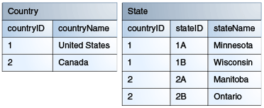 This figure is described in surrounding text This figure is described in surrounding text