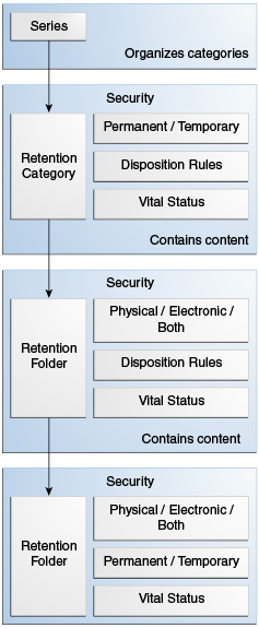 Description of Figure 12-2 follows Description of Figure 12-2 follows