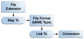 Illustration described in surrounding text Illustration described in surrounding text