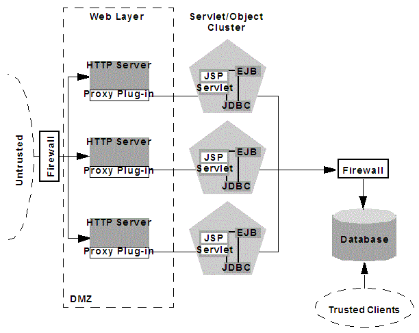 Description of Figure 9-10 follows Description of Figure 9-10 follows