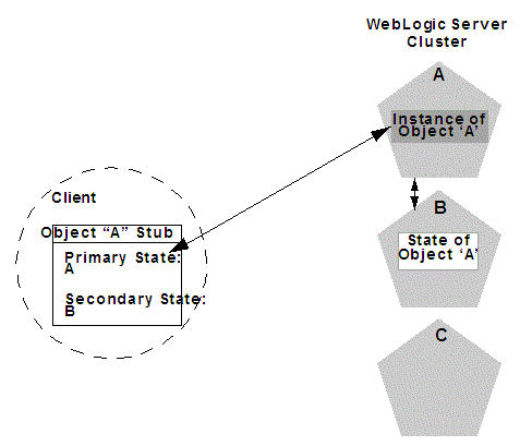 Description of Figure 6-8 follows Description of Figure 6-8 follows